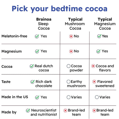 Sleep Cocoa for Chocolate Lovers – with Magnesium Glycinate, Ashwagandha, Reishi Mushroom & L-Theanine – Bedtime Sleep Aid Drink for Adults – No Melatonin, Added Sugar, or Artificial Flavors